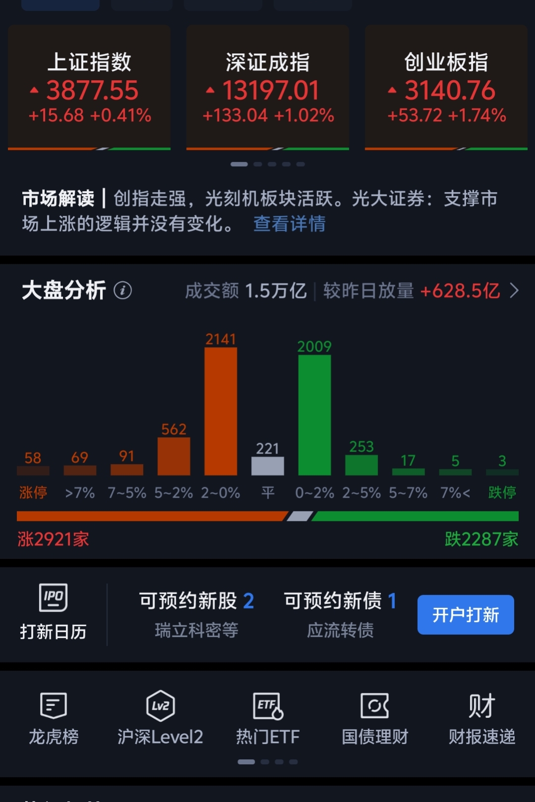 跨年攻势指数将向上迈出新台阶，A50ETF（159601）早盘窄幅震荡