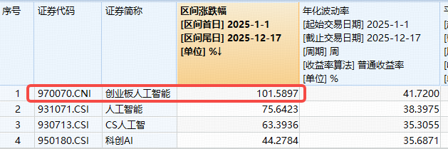 低费率创业板人工智能ETF华夏、5G通信ETF全面翻红,机构:算力产业链高景气度持续