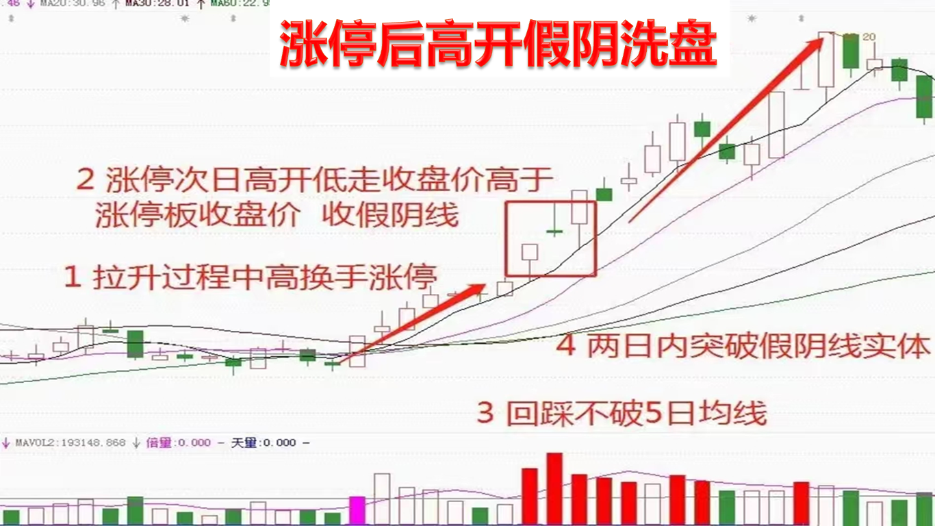 A股收评：创业板指探底回升微跌0.02% 海南自贸概念股全线上涨