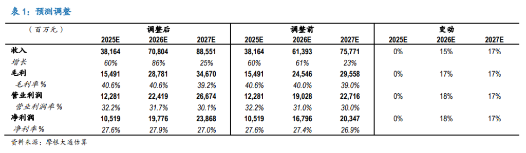 中际旭创再创历史新高，低费率创业板人工智能ETF华夏（159381）获得资金抢筹，光模块CPO概念股权重占比超56%