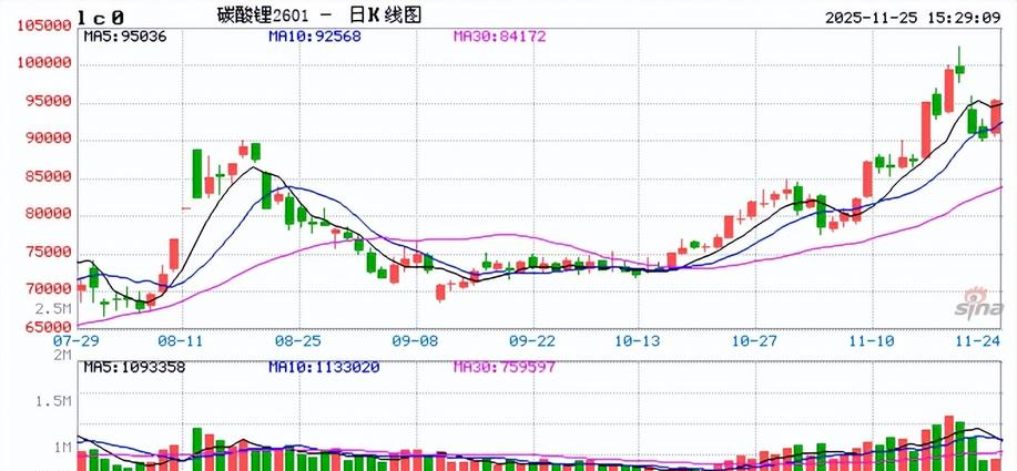 涨幅超黄金！铂期货主力合约上市以来首次涨停