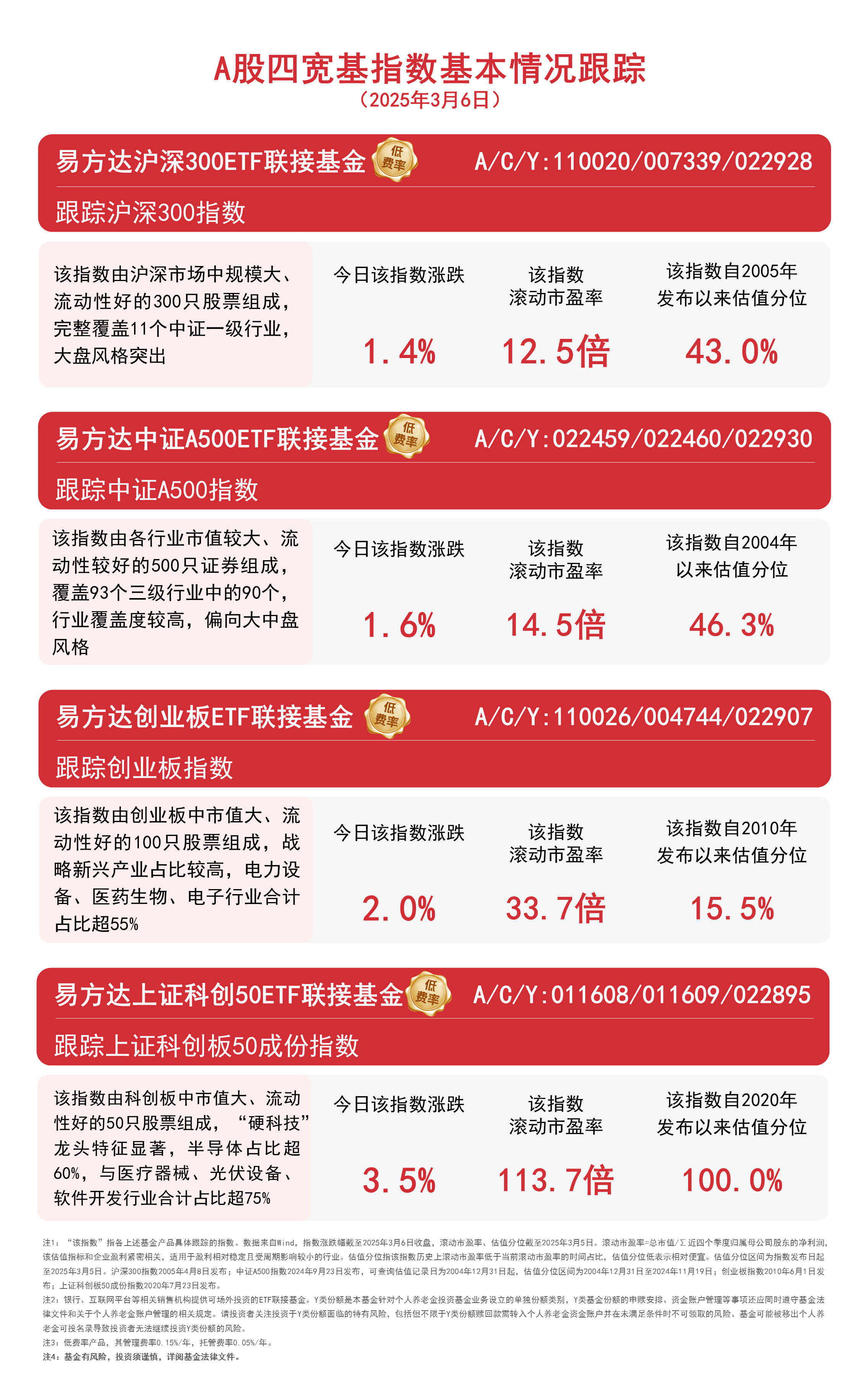 A500ETF华泰柏瑞（563360）盘中成交额超77亿元居同标的第一，迈为股份涨超11%，基金“专业买手”布局跨年行情