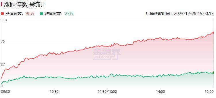 美联储鸽派候选人沃什当选概率大增，金价延续强势，黄金股ETF(159562)涨1.06%