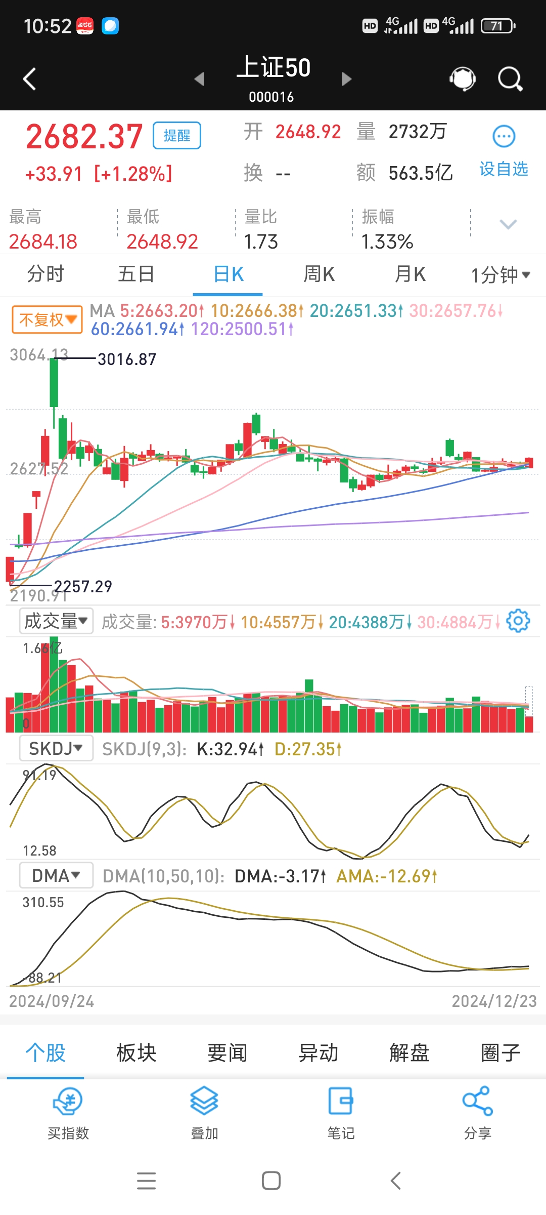 两融余额、户数持续增长，券商ETF基金(515010) 强势上涨0.73%