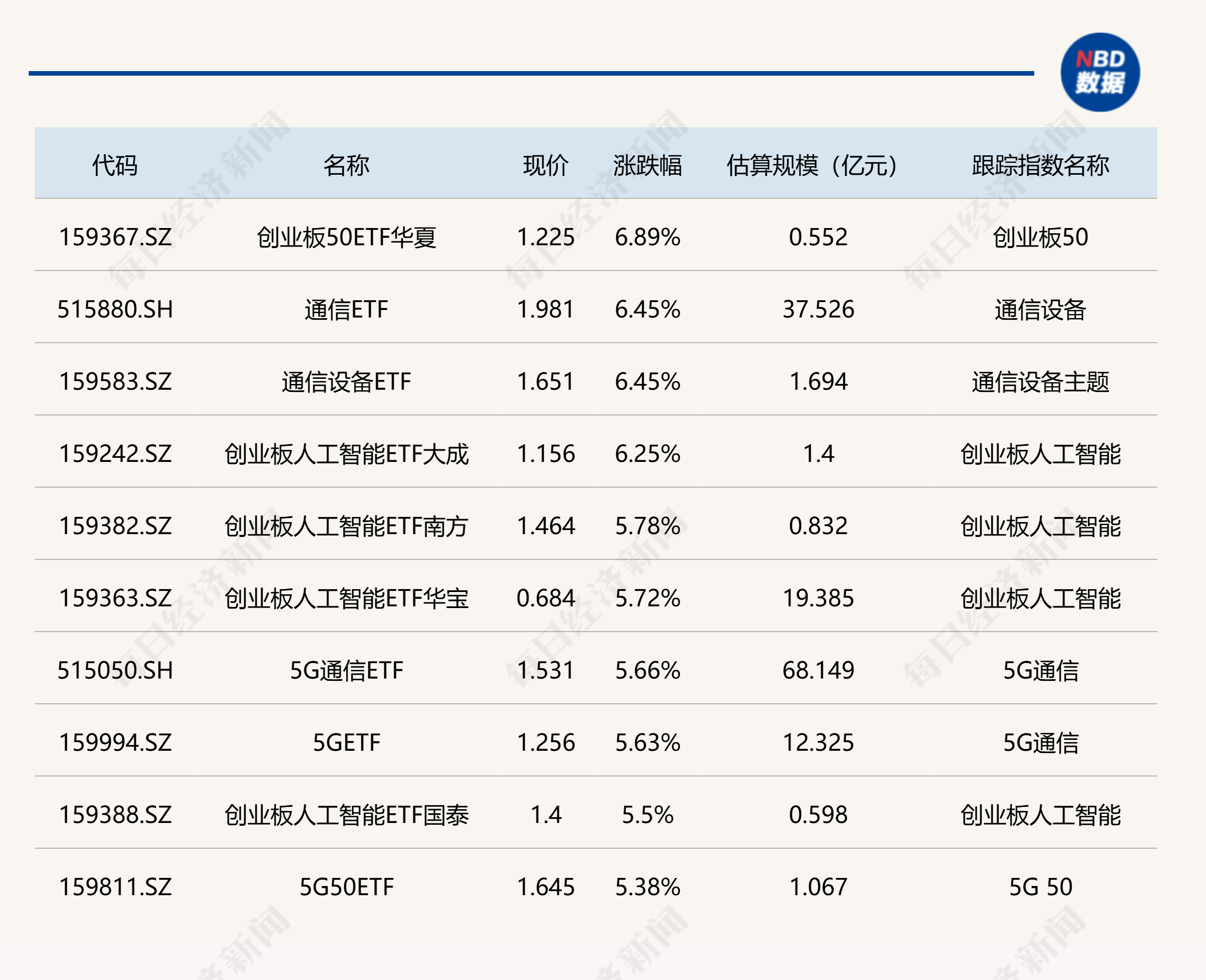A股收评：创业板指跌近1.8%，大消费板块逆市走强