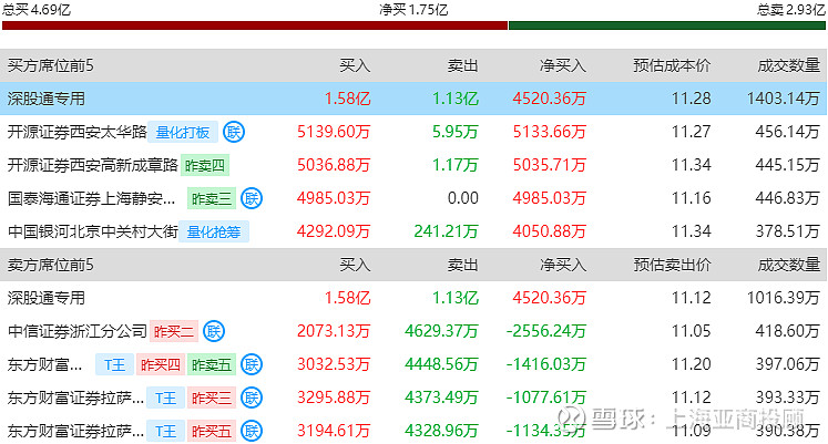 逆势大涨！资金加速布局