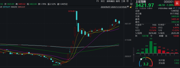 12月12日沪深两市强势个股与概念板块