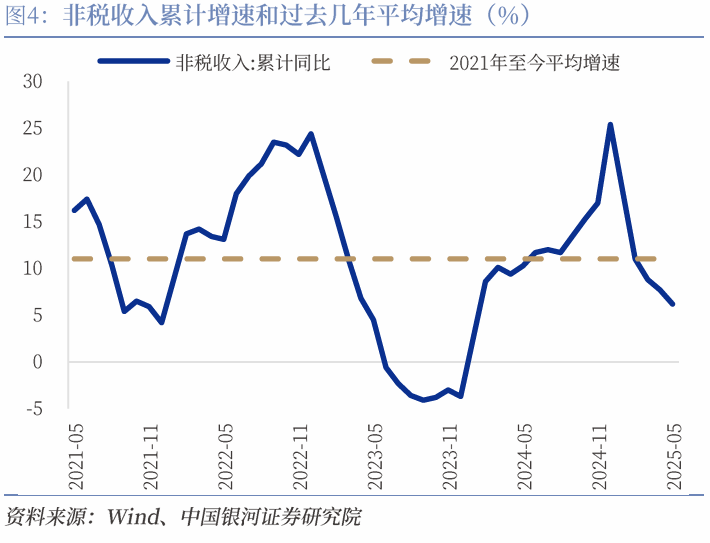 11月主要宏观数据出炉，30年国债ETF（511090）涨0.10%