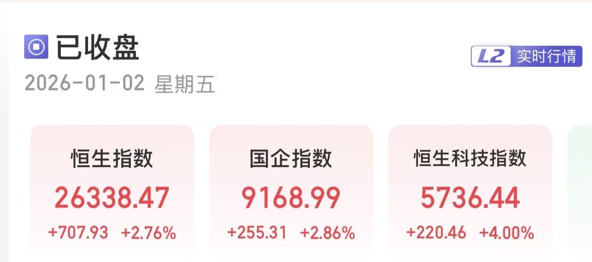 恒生科技指数跌破年线,港股科技指数近十一年累计涨近100%、跑赢恒生科技指数