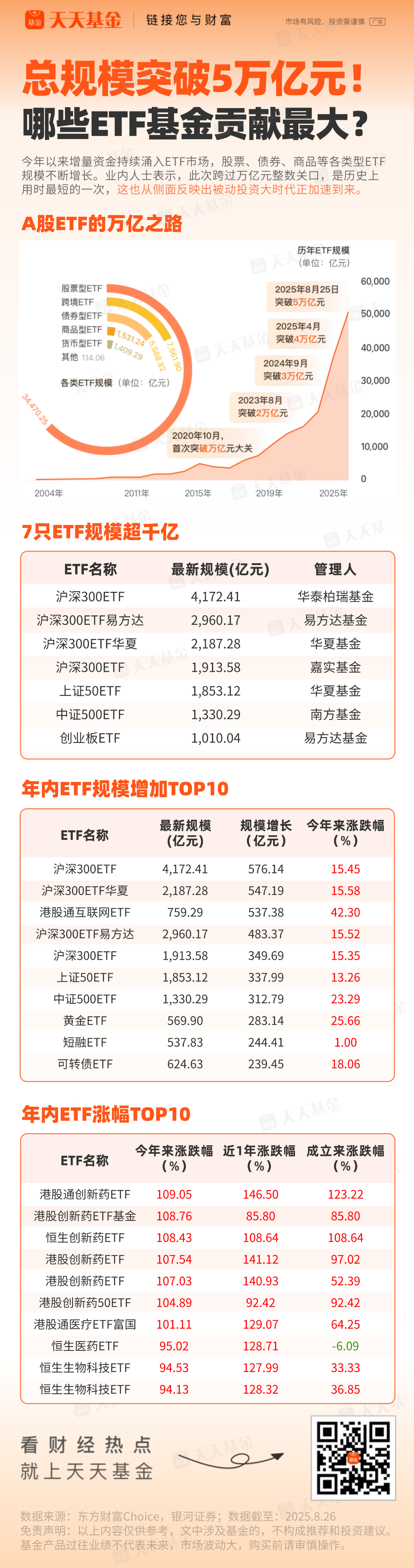 险资入市规模进一步拓展，金融科技ETF华夏（516100）涨1.07%