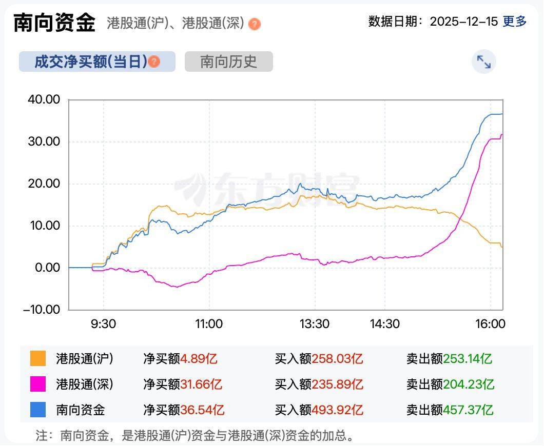 险资股票投资风险因子下调，金融科技ETF华夏、金融科技ETF、金融科技ETF富国逆势上涨
