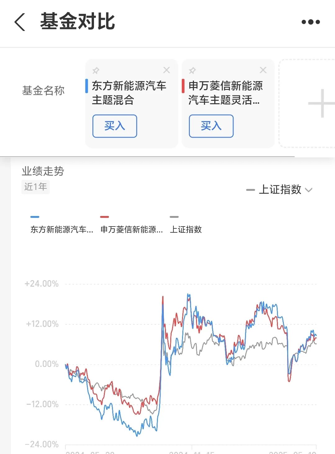 翠微股份、恒宝股份涨停,金融科技ETF华夏(516100)逆市涨1.07%