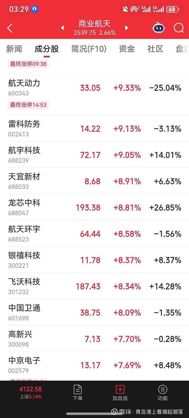 预测沃什当选美联储主席概率提高，金价盘中跳水，黄金ETF华夏(518850)跌1.37%