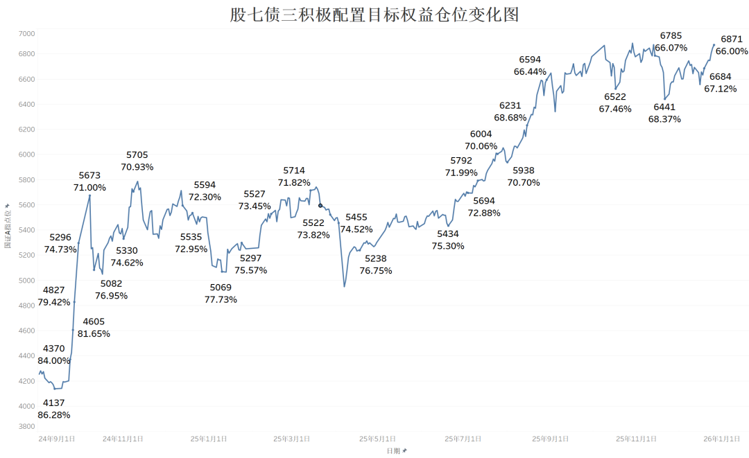 SpaceX IPO目标估值1.5万亿美元，通用航空ETF基金(159230) 午后拉升，持仓股航天电子涨停