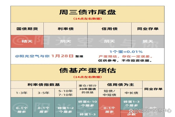 一系列重磅消息来袭！机构：2026年债市短端品种更适配波段交易