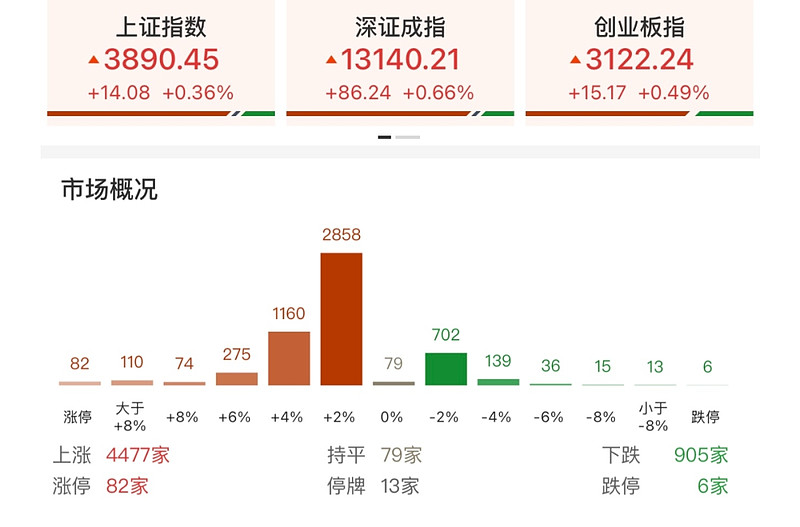 比“摩王”还牛！沐曦股份中一签赚近30万，筹码都在谁手里？
