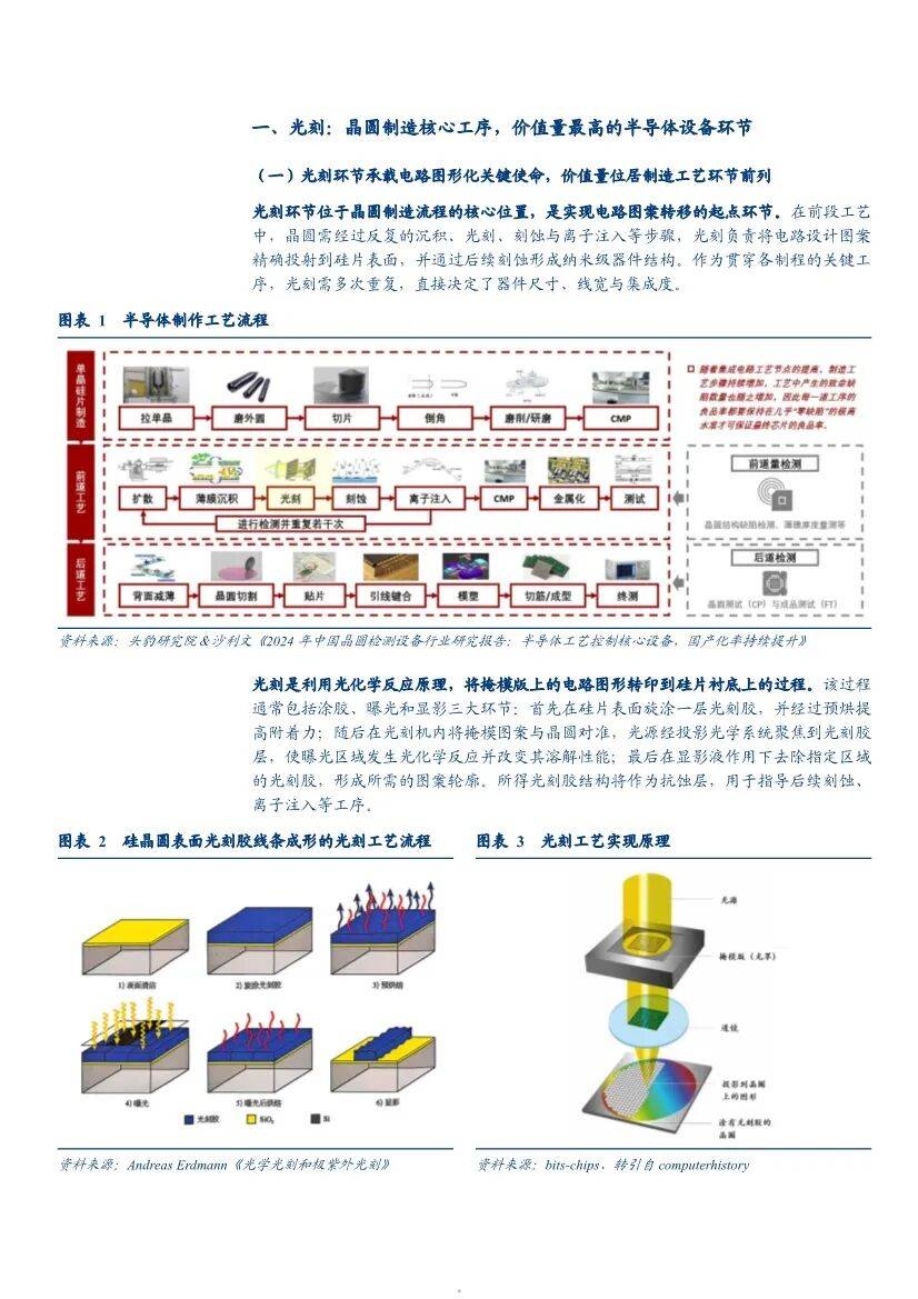 艾森股份涨停！公司多款产品率先实现国产化，光刻机概念逆势领涨，半导体设备ETF（561980）成份股多股走强