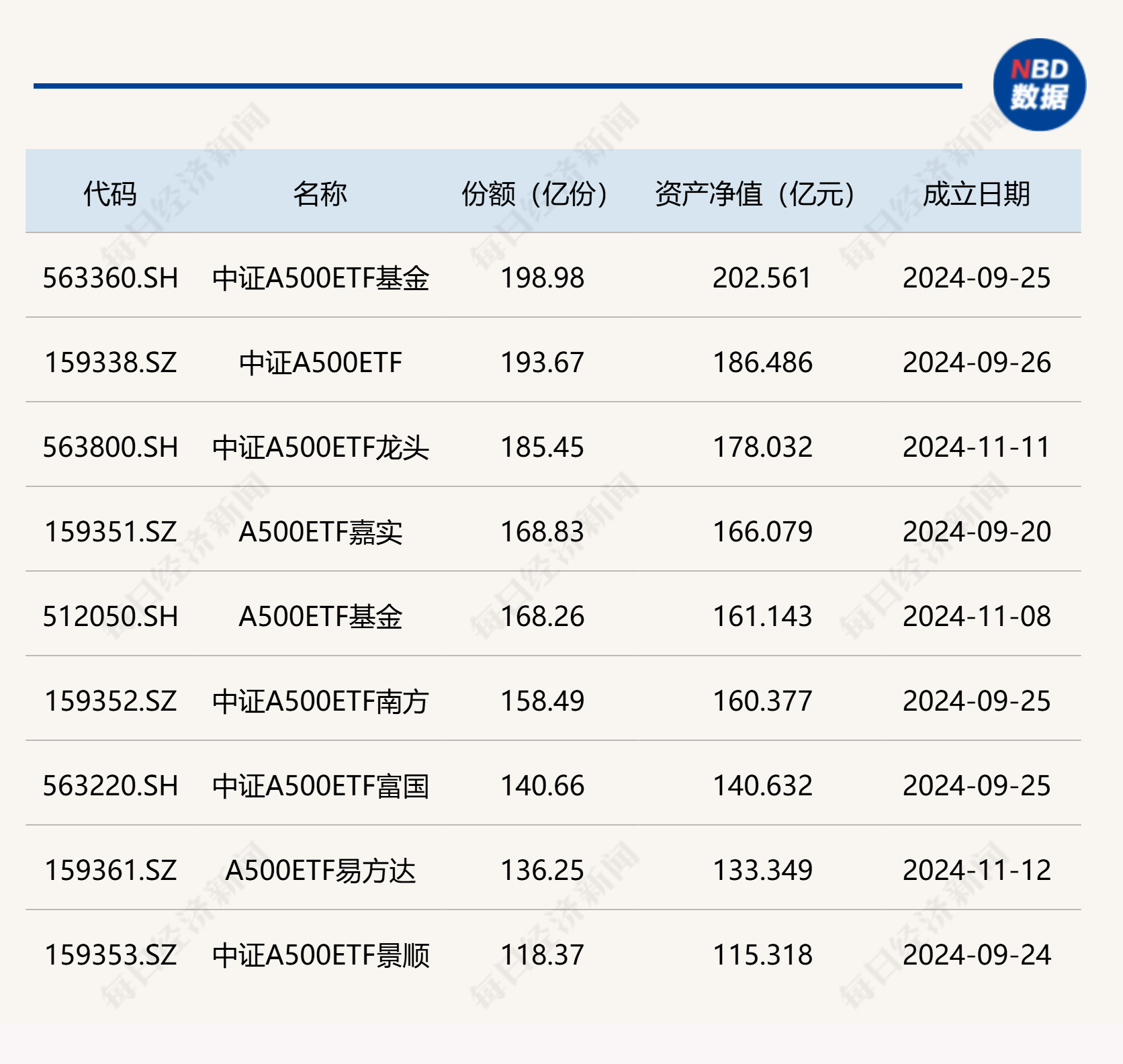 万家基金旗下工业有色ETF（560860）最新规模突破70亿元，近10个交易日累计“吸金”超9.3亿元