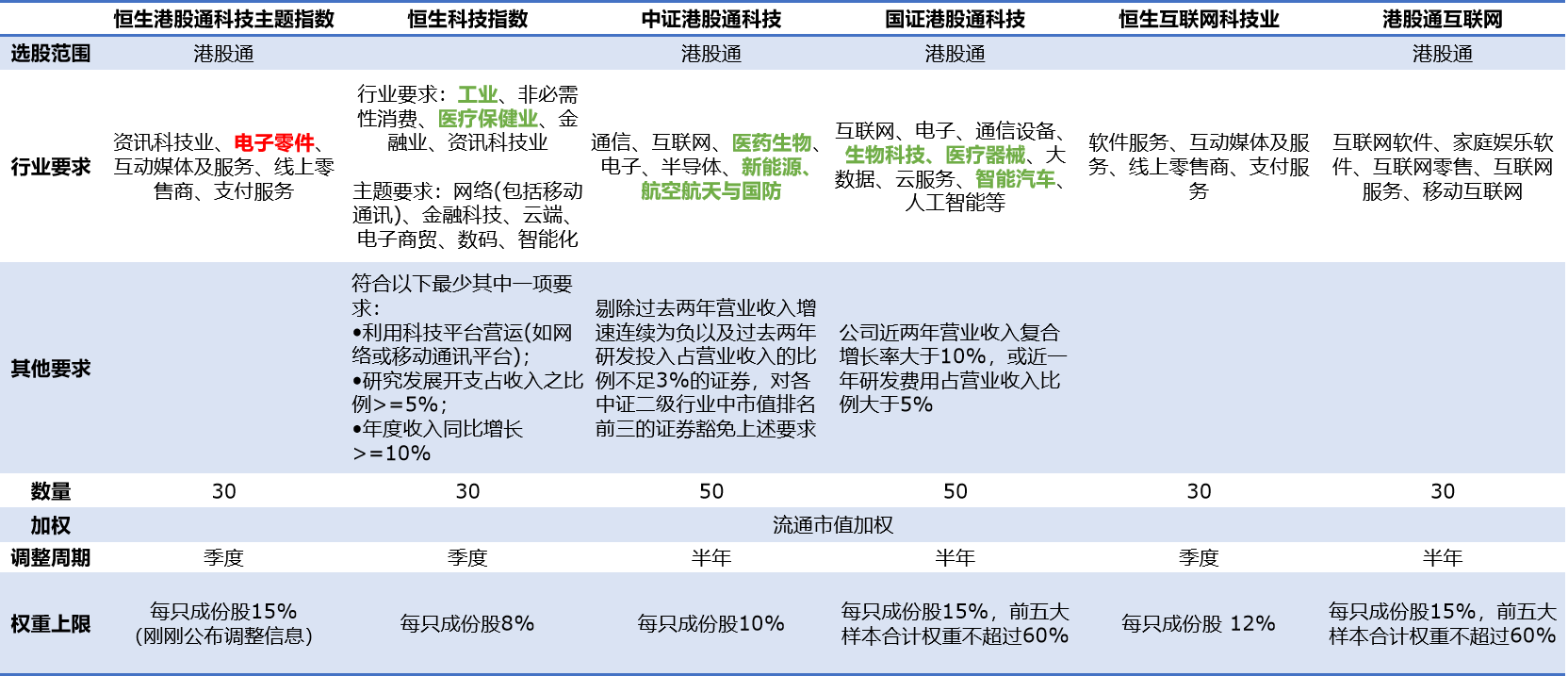 ETF资金涌入港股!13只恒生科技ETF,10月以来合计吸金488亿元