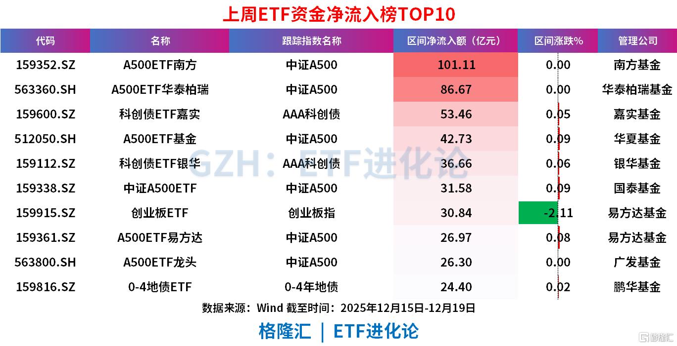 南方中证A500ETF，一键布局中国优质资产