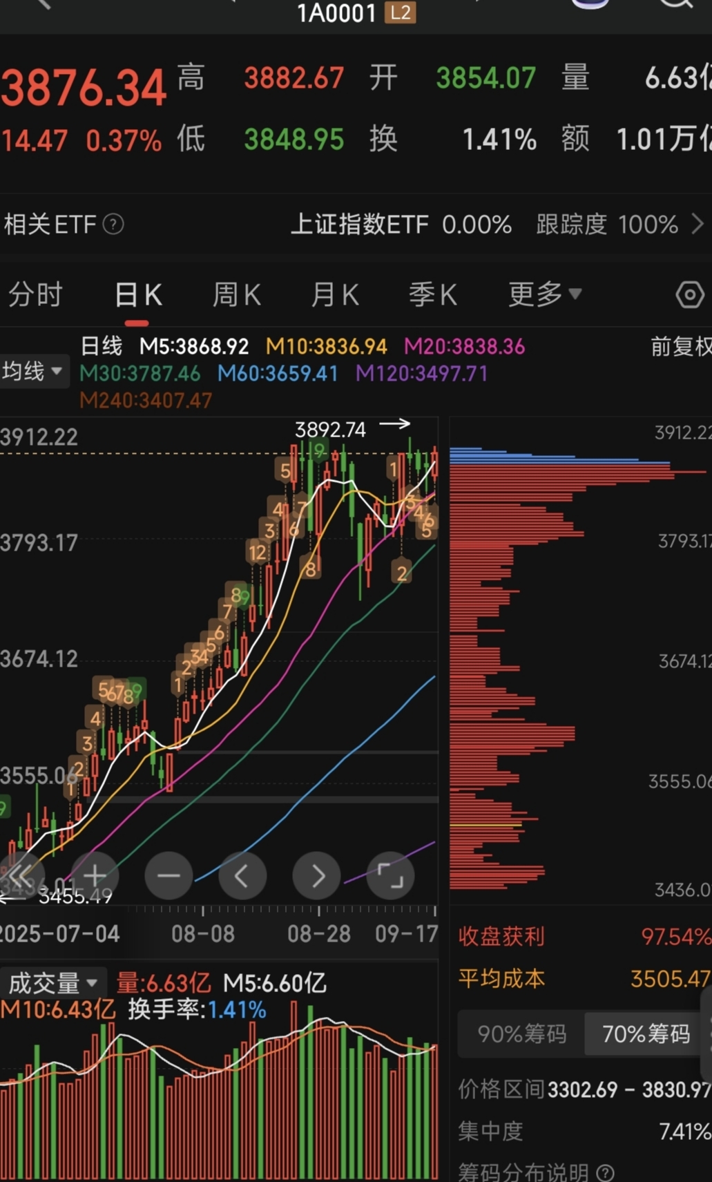 高股息ETF(563180)昨日资金净流入超1300万元,机构:年末“高低切”助力红利行情
