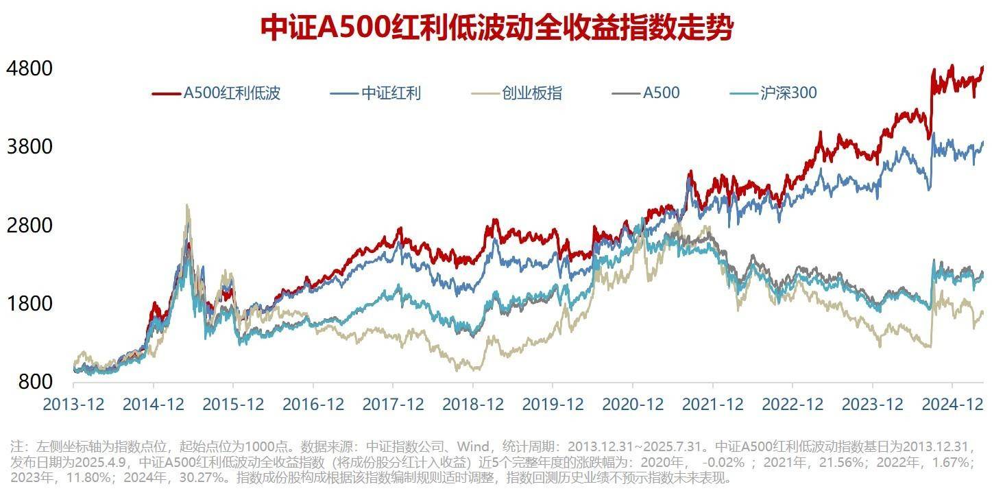 高股息ETF(563180)昨日资金净流入超1300万元,机构:年末“高低切”助力红利行情