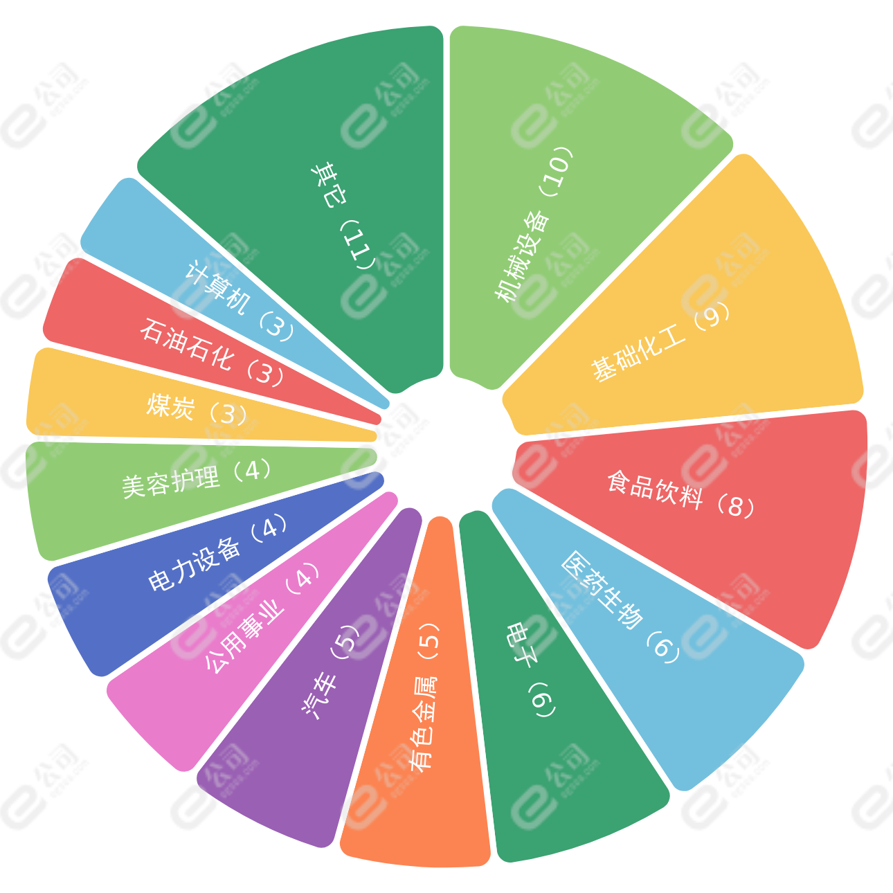 26股获推荐,鸿路钢构、九洲药业目标价涨幅超40%丨券商评级观察