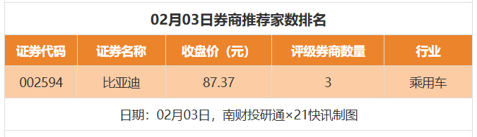 26股获推荐,鸿路钢构、九洲药业目标价涨幅超40%丨券商评级观察