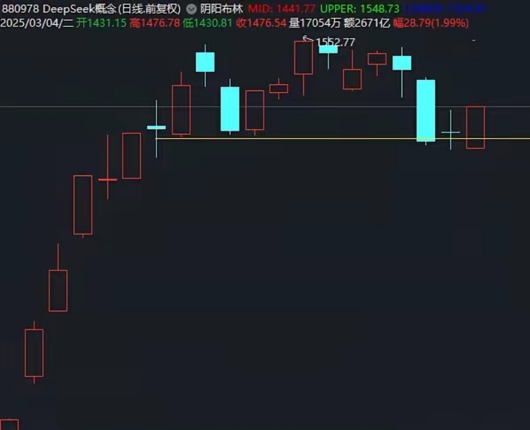 A股午评：创业板指跌超2%，智能驾驶概念逆势拉升