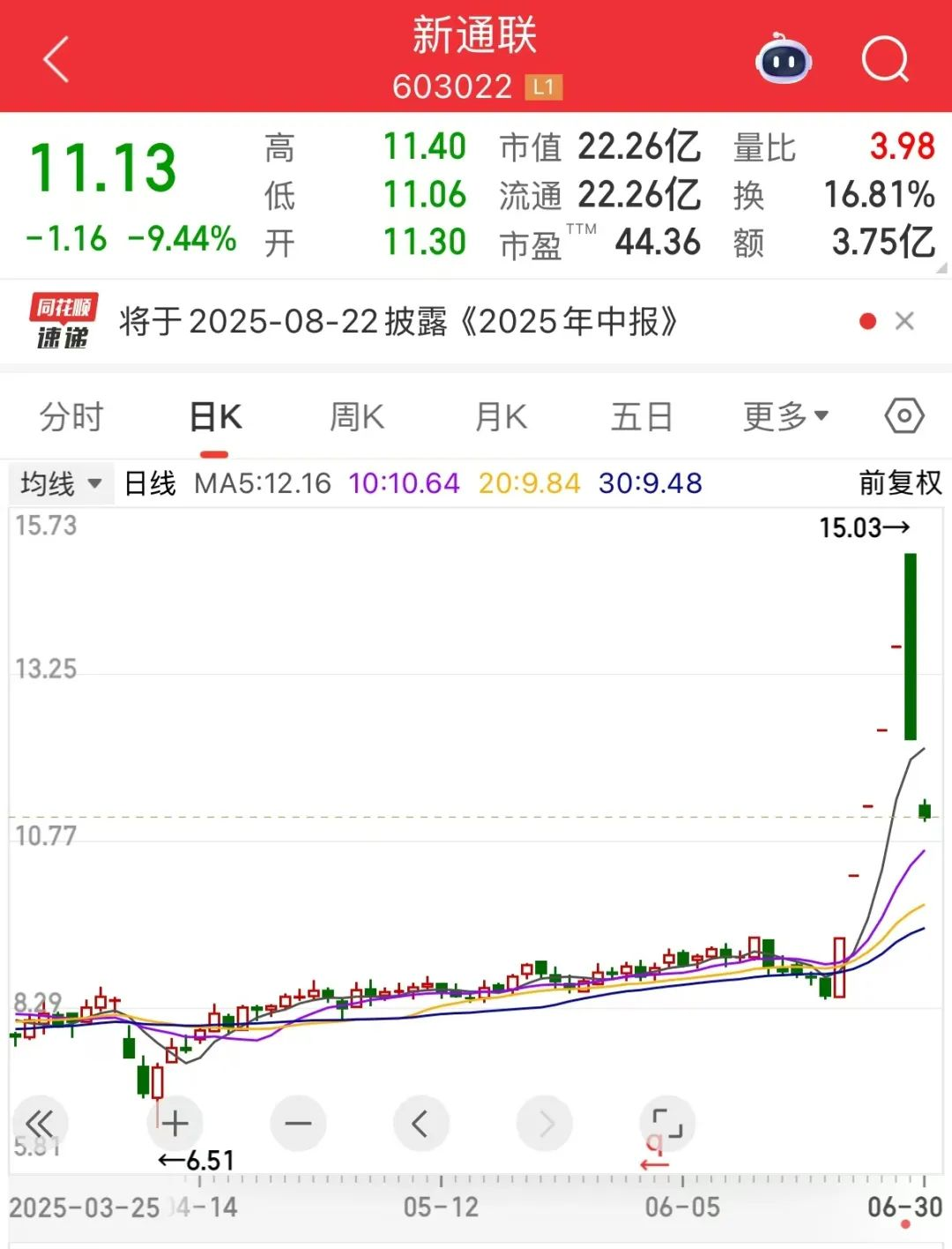 A股午评：创业板指跌近2%，商业航天概念集体上涨