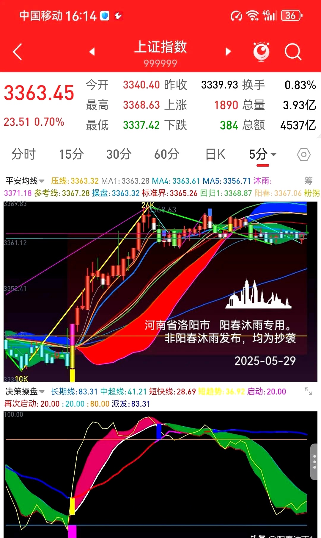 昨日“吸金”超1.3亿元，券商ETF（159842）盘初飘红，机构：当前券商板块安全边际较高