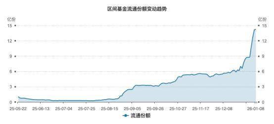商业航天概念延续强势，全市场首只卫星ETF（159206）规模、盘中市价创新高！