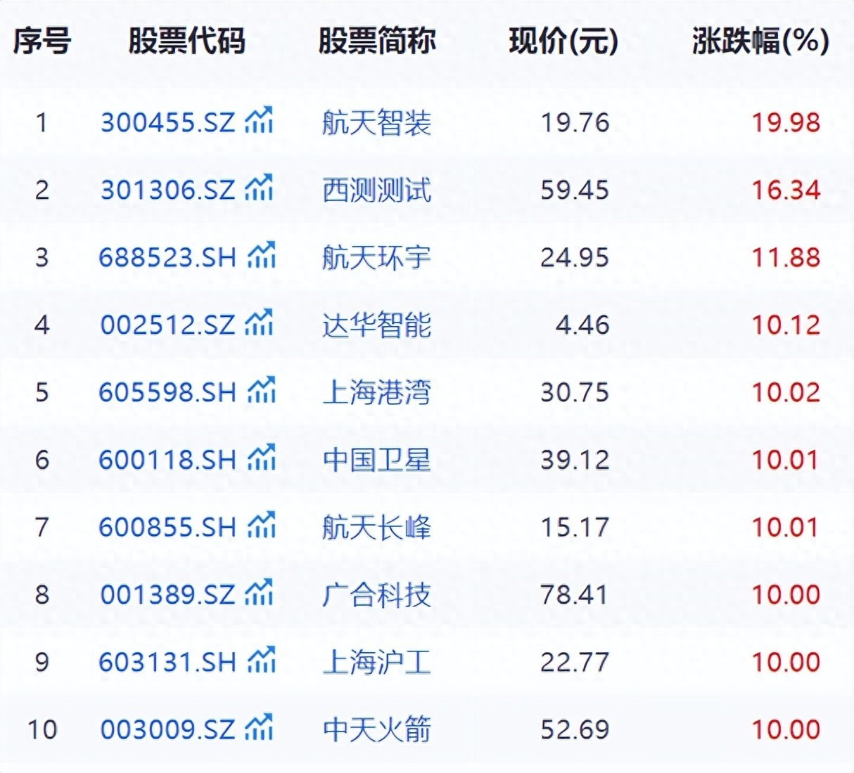 12月18日沪深两市强势个股与概念板块