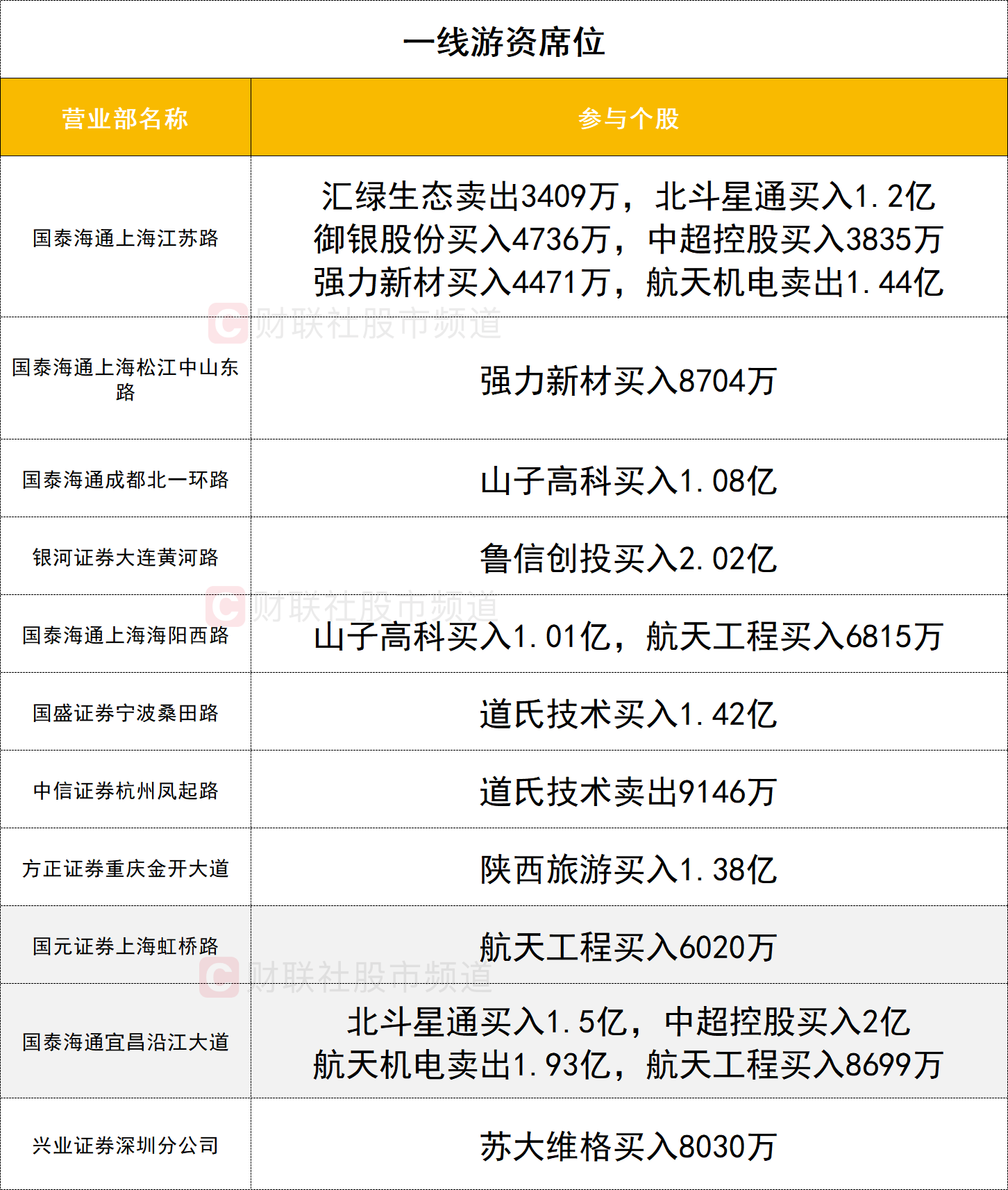 2.04亿资金抢筹海峡创新，机构狂买雪人集团丨龙虎榜