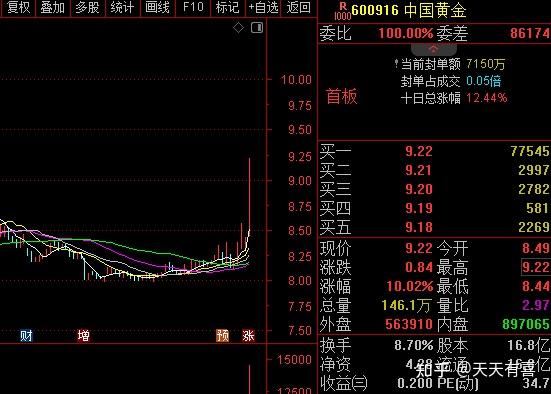 又创新高！白银年内涨超125%成黑马，机构解读后市