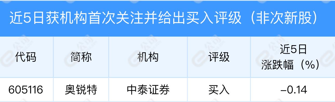 24股获推荐，海光信息目标价涨幅超70%丨券商评级观察