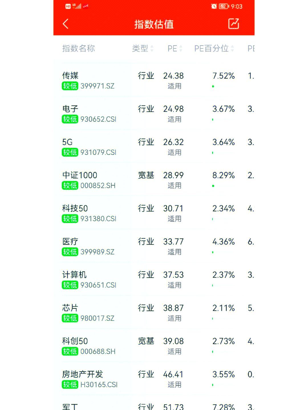 半导体设备ETF（561980）单日“吸金”超2700万元，大摩：芯片股“长期牛市逻辑”仍完好无损