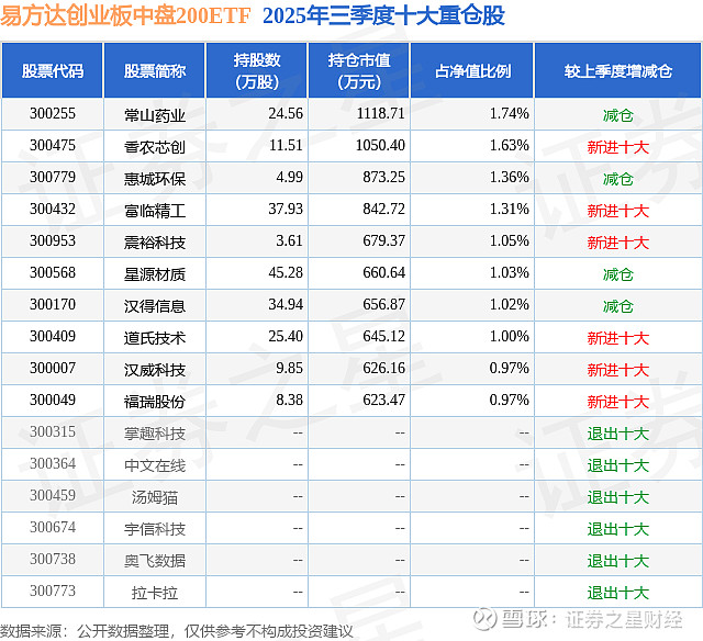 A股市场集体上涨,成长ETF涨5.28%,创业板成长ETF涨4.94%