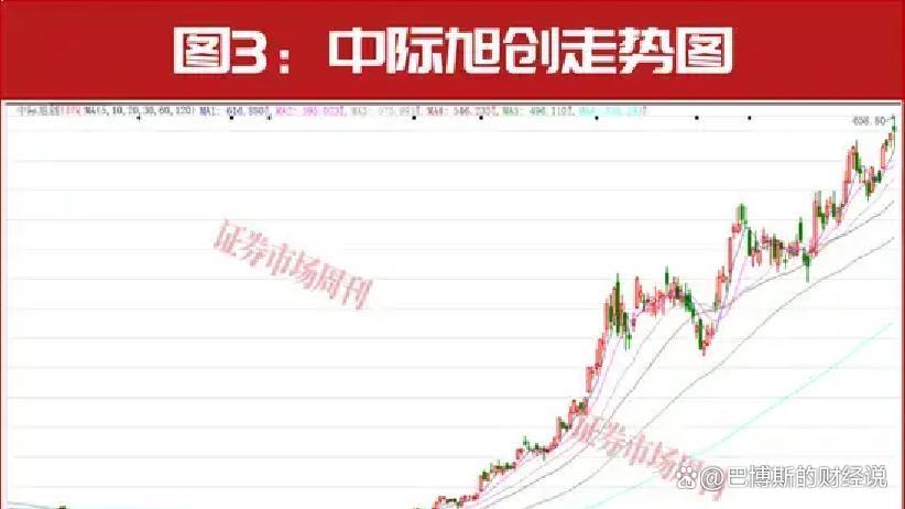 刚刚，又一只10倍股诞生！