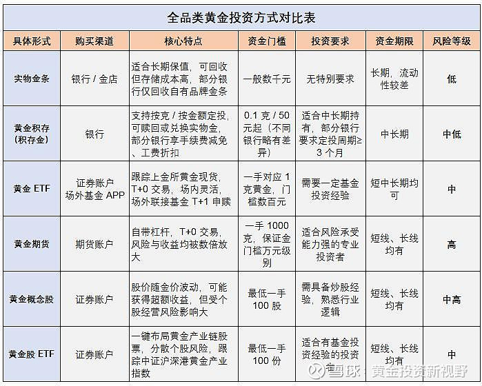 机构:黄金上涨逻辑仍然通畅,全市场赛道最低费率的黄金ETF华夏(518850)涨1.18%