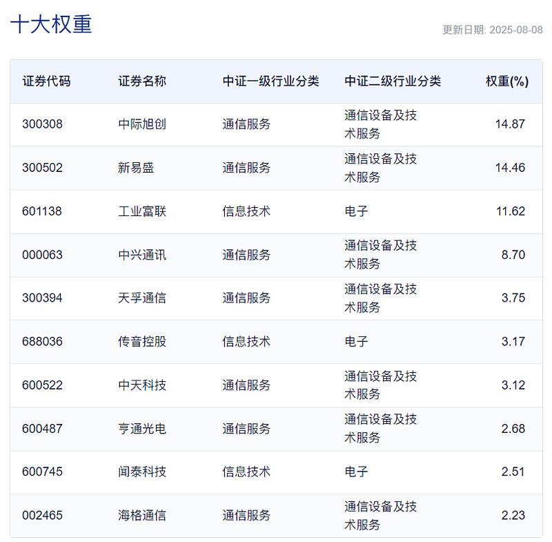 科创半导体设备ETF（588710）涨超1%，近5日累计“吸金”近3000万元，机构：全球半导体设备正步入新一轮扩张周期