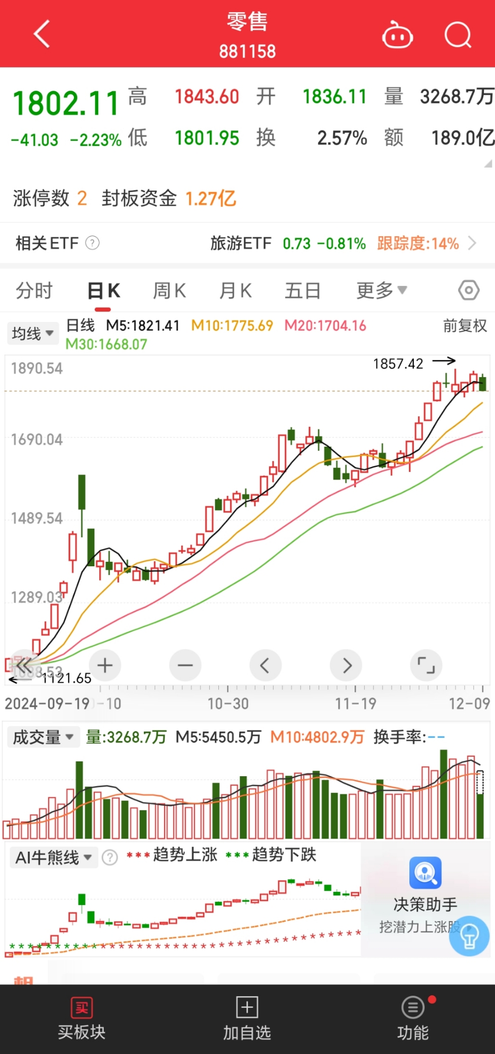 券商迎来新业务！券商ETF（159842）昨日“吸金”近1亿元，机构看好券商板块估值向上空间