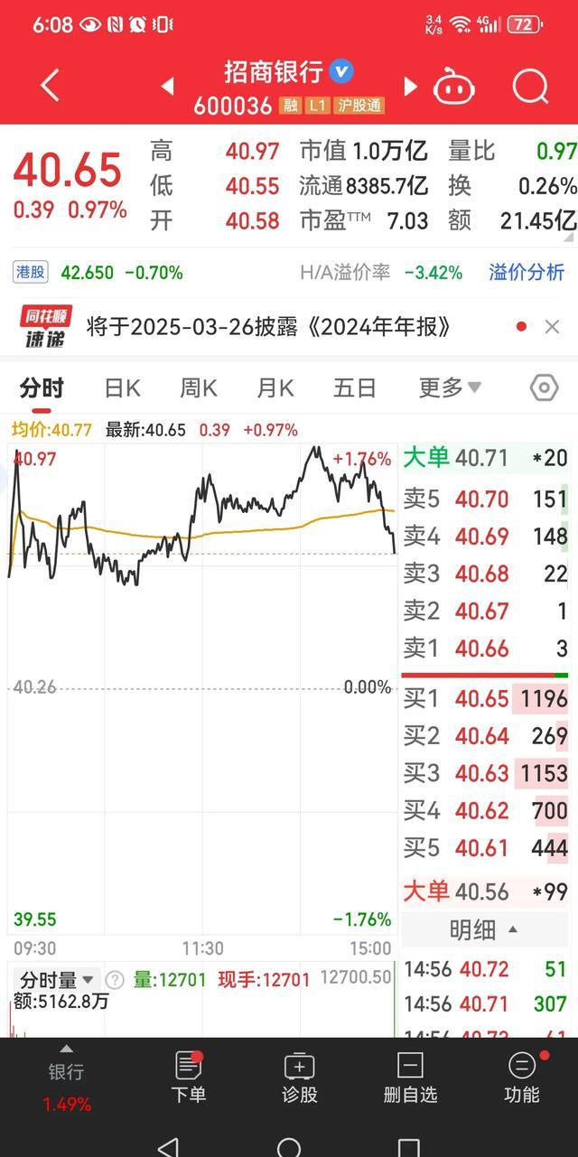 港股消费ETF（159735）飘红，珍酒李渡涨超4%，机构：对消费行业明年海外业务发展持乐观观点