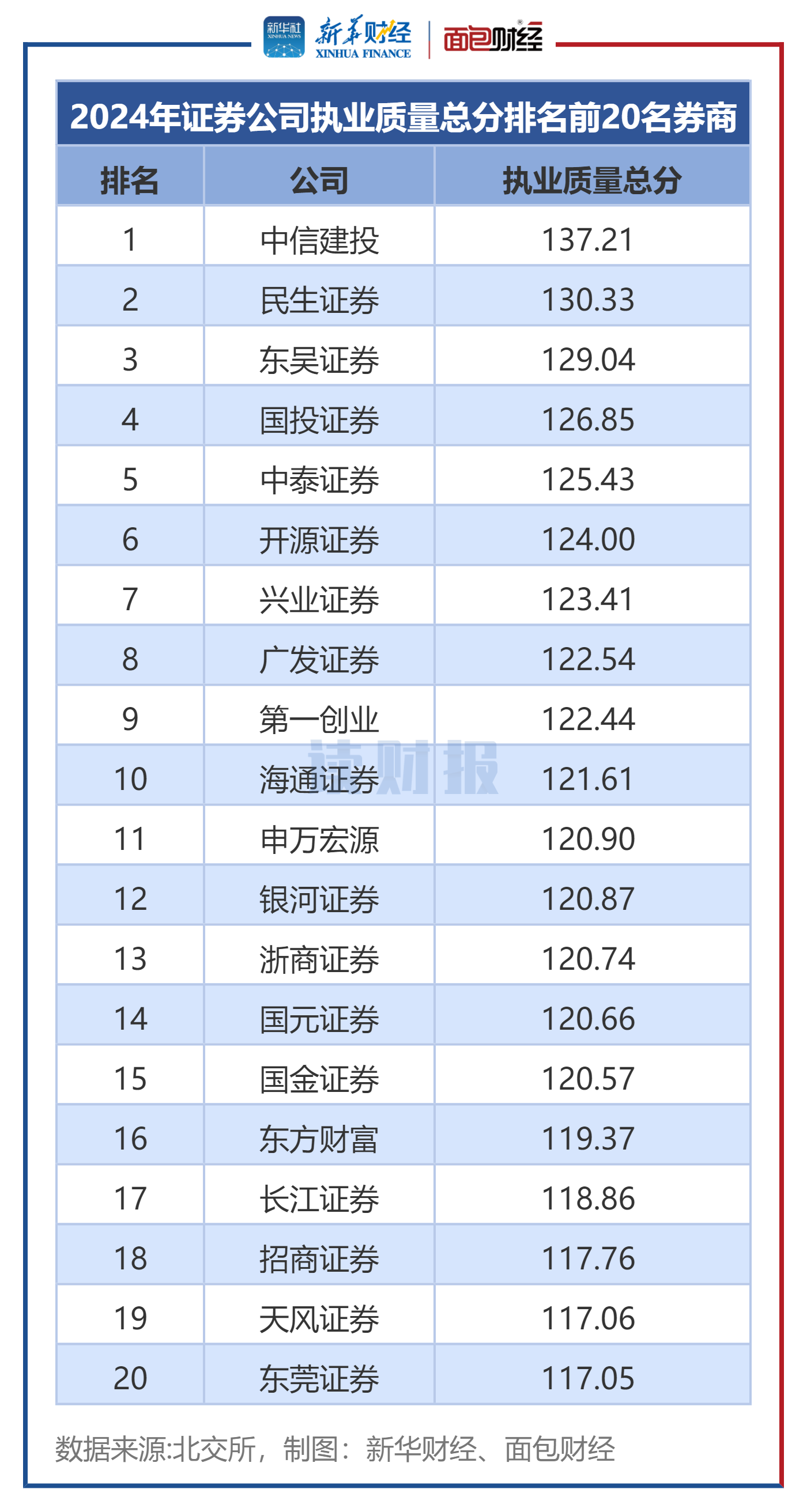券商迎来新业务！券商ETF（159842）昨日“吸金”近1亿元，机构看好券商板块估值向上空间
