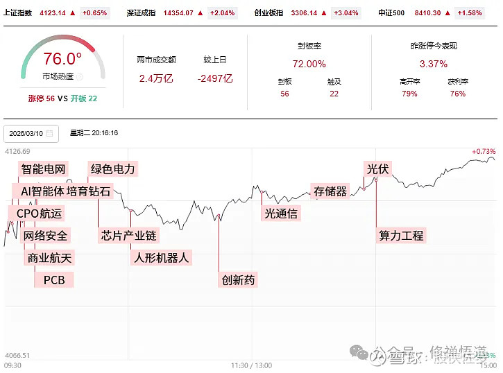 中国卫星三连板,卫星产业ETF、卫星ETF、卫星ETF易方达涨超3%,本月涨超28%