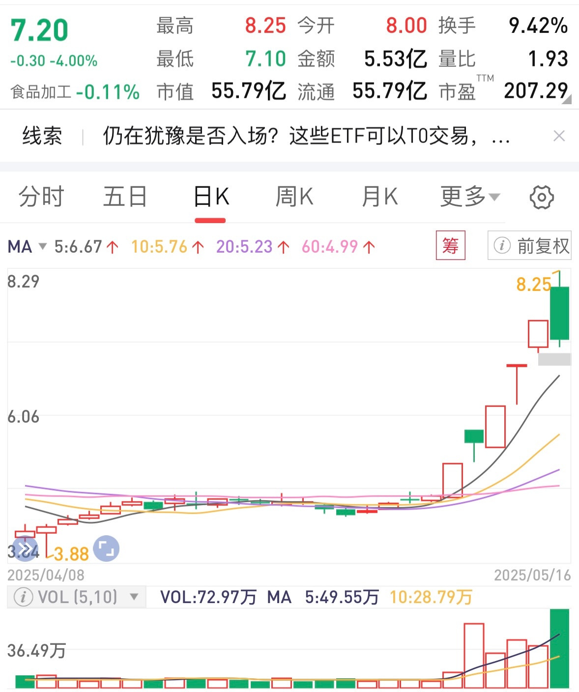 中国卫星三连板,卫星产业ETF、卫星ETF、卫星ETF易方达涨超3%,本月涨超28%