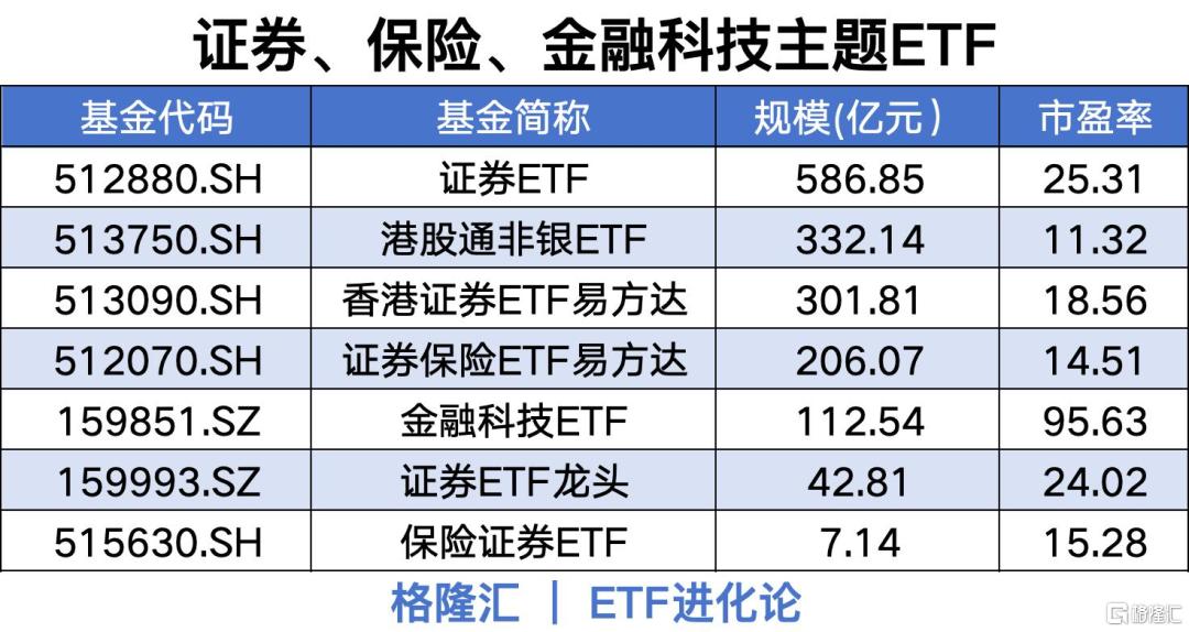 重磅！2026年十大核心ETF揭晓