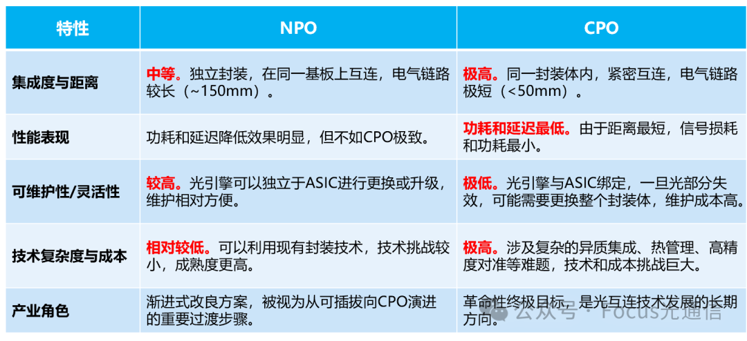 规模再创新高!低费率创业板人工智能ETF华夏(159381)近20日吸金超6亿元,光模块CPO含量超57%