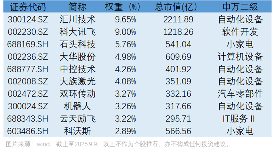 宇树科技、云深处科技中标多足智能巡检机器人项目！机器人ETF(562500) 盘中震荡企稳，快克智能领涨超5%