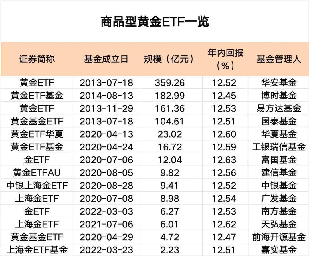 规模再创新高!低费率创业板人工智能ETF华夏(159381)近20日吸金超6亿元,光模块CPO含量超57%